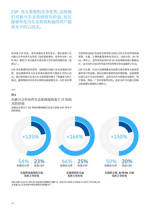 通信服務時代落幕，信息系統集成服務迎來新紀元