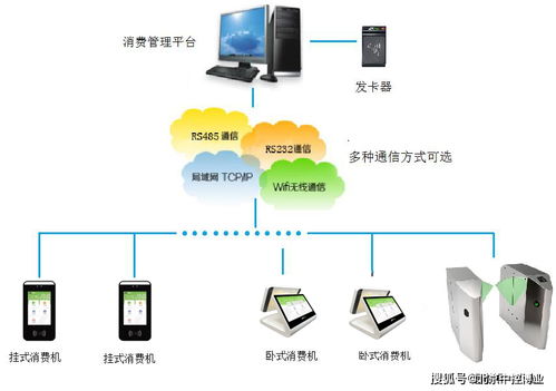 智能無感消費管理軟件 人工智能應用軟件開發的前沿實踐