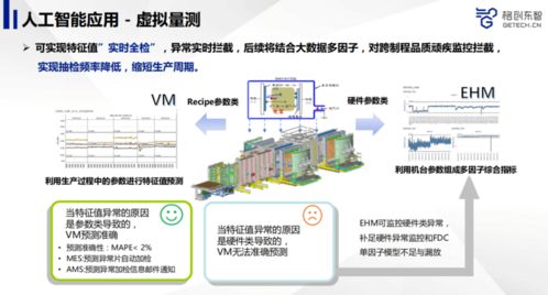 先進制造業如何利用人工智能提升產品品質——以應用軟件開發為核心